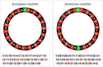 Roulette Americana o Europea